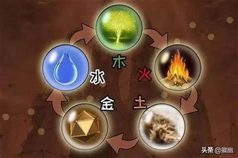 想知道自己是什么命吗金木水火土五行查询表